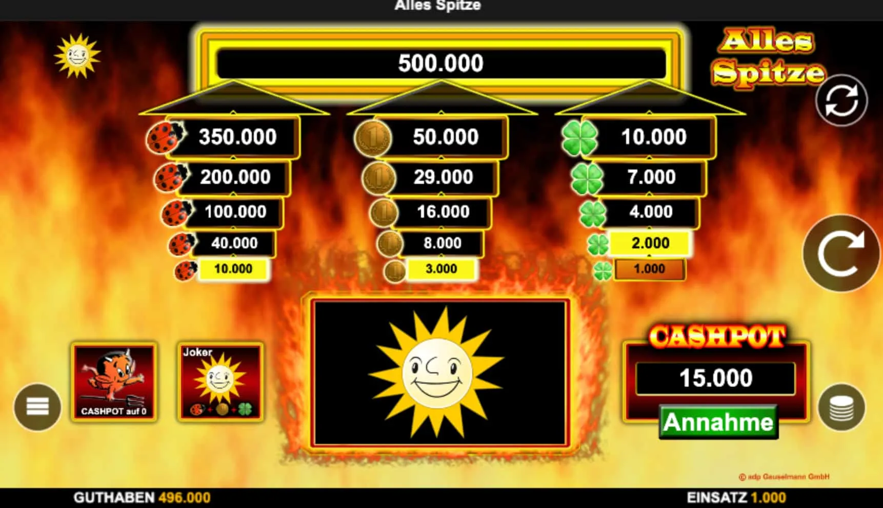 Fünf handfeste Gründe für den Alles Spitze Testmodus Fünf handfeste Gründe für den Alles Spitze Testmodus